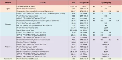 italia__ - Z nudów zrobiłem listę zawodów rowerowych w tym roku (żebrze plusa), może ...