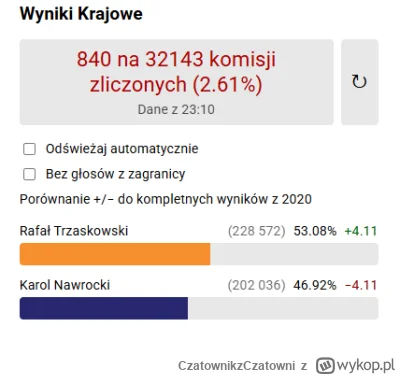 CzatownikzCzatowni - #polityka spokojnie