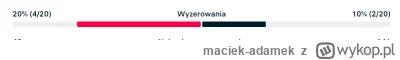 maciek-adamek - @rzapom: Rataj chyba nie taki zły co?