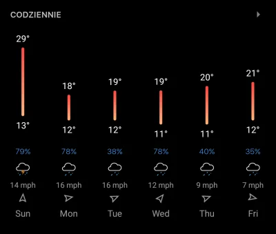 reqx - ino dziś wytrzymać i w końcu normalna pogoda będzie #przegryw