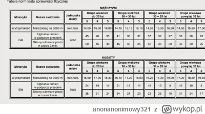 anonanonimowy321 - Tak sobie patrzę na tą tabele do wotu to wcale nie jest łatwo jeśl...