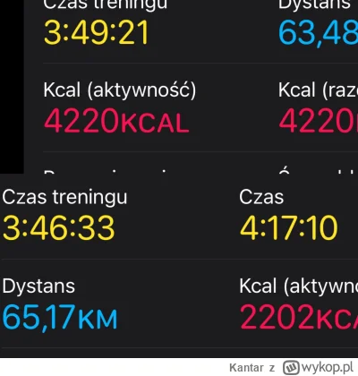 Kantar - Ten górny to dane z garmina. 
Trochę pogrzany jest chyba ich algorytm kalori...