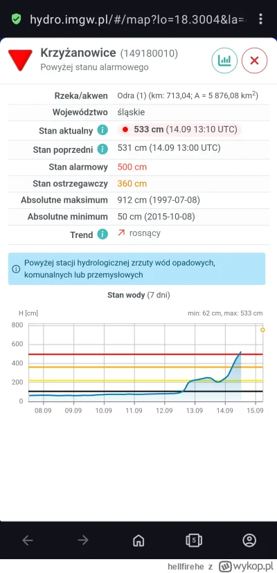 hellfirehe - @BELM0ND0: wg. danych z imgw ze stacji na tym zbiorniku już jest powyżej...