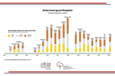 SzalonyOgorek - Dobrze to pokazuje o ta wizualizacja: