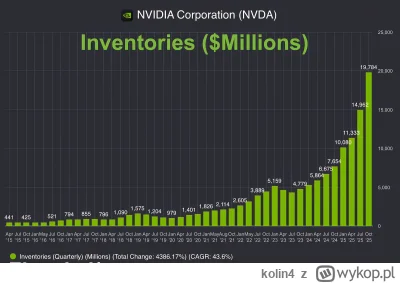 kolin4 - Its great american inventory, beautyfull american inventory

#gielda