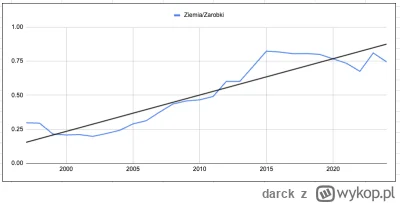 darck - >powinniśmy się cieszyć, że zarabiamy coraz więcej po to, żeby móc kupować ty...