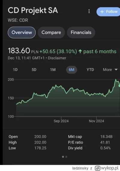 ladzinsky - Ale narracje słabą dajesz