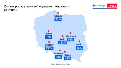 mickpl - @RomskaPaloUl_Laputa: Urosło. Nie zmalało nigdzie. Ale Łódź jest wybitnym pr...