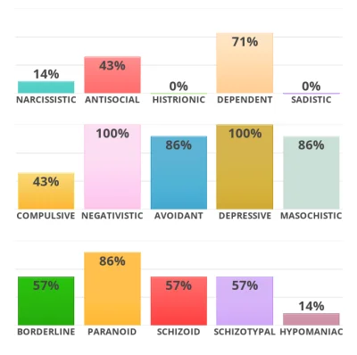 sadge - diagnoza: debil