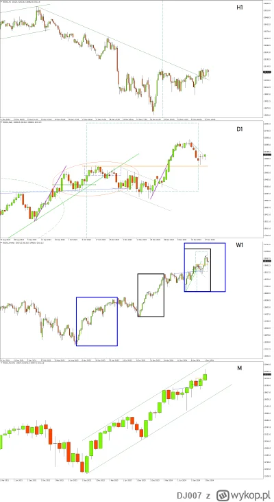 DJ007 - DAX Futures – Popyt musi grać do końca

Zbyt wiele się nie wydarzyło, ale prz...