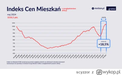 scyzzor - @gokotgo: proszę