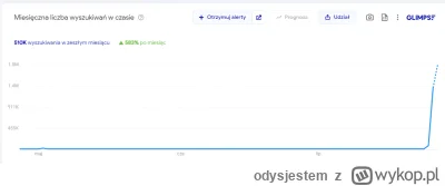 odysjestem - @mam_spanko: Pa jak im skoczyła popularność w tym tygodniu