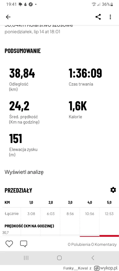 Funky__Koval - 214 277 + 40 = 214 317

Lajcik rowerowy #popracy

Zajebioza :)

#row...