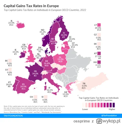 ossprime - @Desire22: Wśród krajów "zachodnich" niższy capital gains tax mają tylko B...