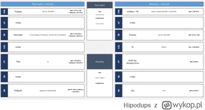 Hipodups - Dawno nic nie wrzucałem na #hiponaszosie ale jestem i postaram się wrócić ...