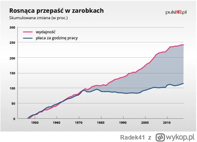 Radek41 - Hurr to sam zausz firme i płać więcej!

#pracbaza #zarobki #pieniadze