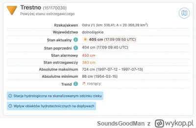 SoundsGoodMan - W Trestnie to już świętujemy przebicie 4m od kilku godzin