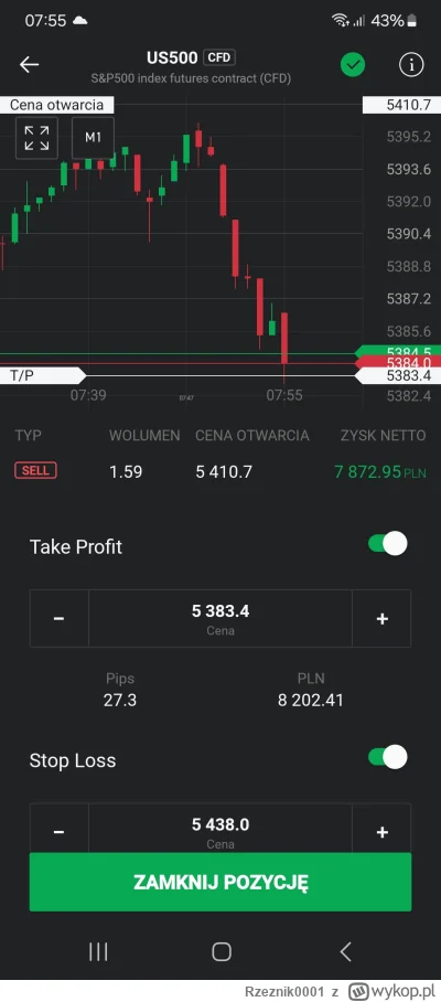 Rzeznik0001 - #gielda czemu to nie zamknęło pozycji pomimo że ta świeca przekroczyła ...