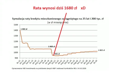 mookie - @pastaowujkufoliarzu: opracowane przez HRE Investments xDDDD 
Ich opracowani...