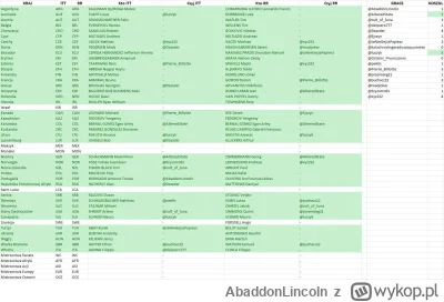 AbaddonLincoln - Kończymy? ( ͡~ ͜ʖ ͡°) Nie sądzę, aby Monako organizowało mistrzostwa...