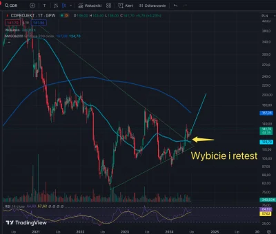 tom-ek12333 - @frustrat-szczery: Tym, że się wybiło i pomyślnie wykonało retest. Spra...