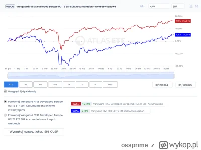 ossprime - >Wiele wskaźników pokazuje, że Europa najgorsze ma już za sobą.
@gonzo91: ...