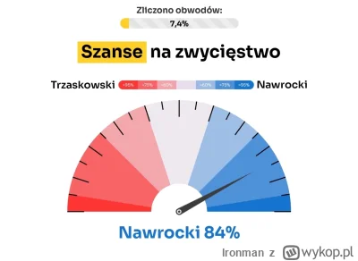 lronman - Prawie 10%