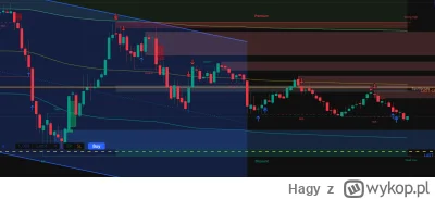 Hagy - No i pojawia się odwieczna rozkmina na wieczór. 
Sprawdzi dno z dzisiaj czy ju...