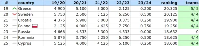 bet730 - Mecz pełen prezentów!
Witamy w Polsce, Sonny!

Dobra robota Raków! +0.250 pk...