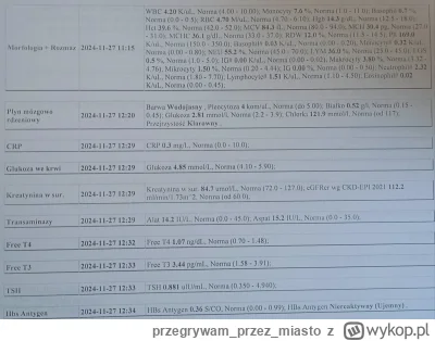 przegrywamprzezmiasto - Badanie krwi i płynu mózgowo-rdzeniowego do oceny

#oceniajzw...