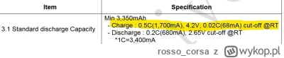 rosso_corsa - jak to rozumiecie? #elektronika #bateria #18650