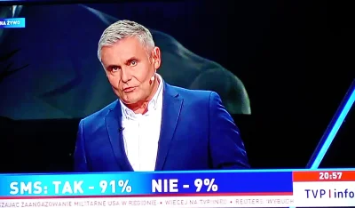 P.....a - Debata w "Bez retuszu". Sonda SMS: Czy głosy powinny być ponownie przeliczo...