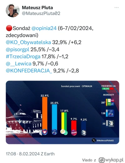 Viado - Lewactwo w sumie 60.4%, giniemy, durny naród

#sejm #konfederacja #wybory #po...