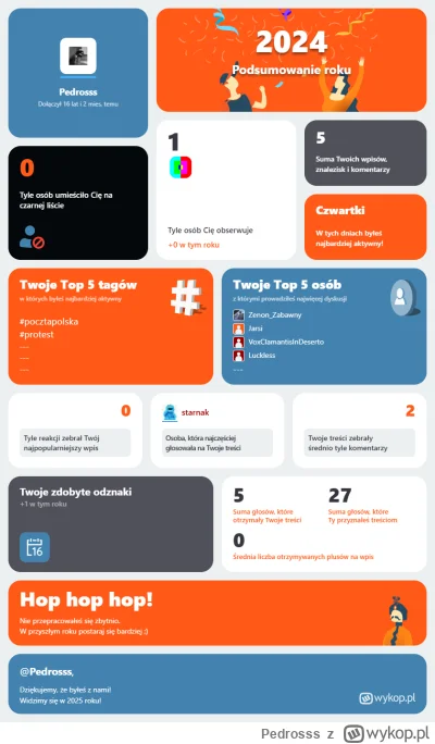 Pedrosss - Mój rok na Wykopie – liczby, emocje i najlepsze momenty! Sprawdź moje pods...