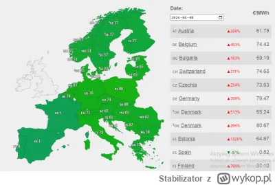 Stabilizator - W Polsce najwyższa cena prądu w całej UE, uśmiechnięty rząd sami profe...