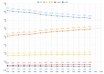 Matt888 - Dane z 28 387 na 31 497 (90,13%) obwodów głosowania

https://docs.google.co...