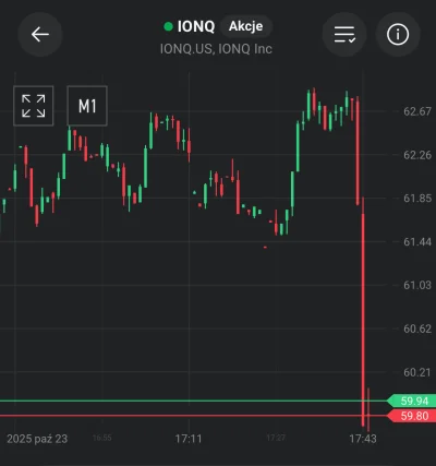 breakdown1 - Grubemu już nie chciało się dłużej czekać xD

#gielda