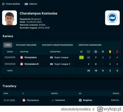 absolutelynoidea - Chlop w mlodym wieku strzelil w swoim pierwszym sezonie pare goli ...