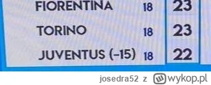 josedra52 - Ciekawe kto w tym sezonie zostanie mistrzem. O mistrza Turynu mi chodzi o...
