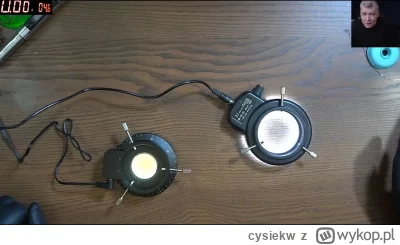 cysiekw - Mirki z #elektronika poszukuje taniego rozwiązania na redukcję refleksów pr...