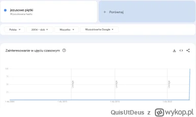 QuisUtDeus - @Aureolus: opie stworzyłeś potwora