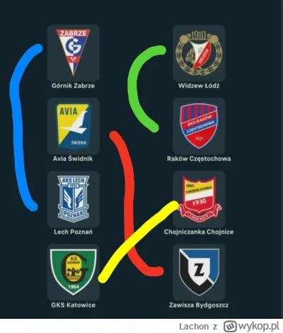 Lachon - @ruskizydek: mój przyjaciel nakreślił ćwierćfinał marzeń