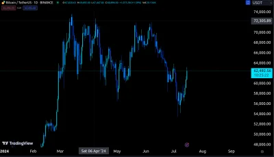 pikachu-pikachu-2137 - #kryptowaluty #bitcoin #spekulacja #gielda
w wtorek-srode mam ...