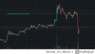 SmonkDaWead - Tak się robi szorcik na #bitcoin ( ͡° ͜ʖ ͡°) #gielda
