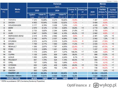 OptiFinance - @czlowiekbozy: cz.2