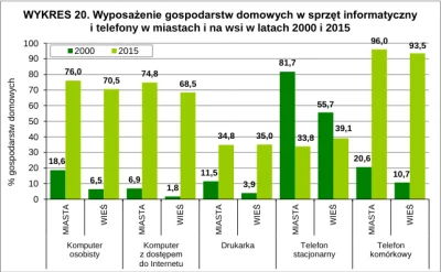 ZygmnuntIgthorn - Zajrzałem sobie jeszcze raz do tego wątku zobaczyć, co tu jeszcze l...