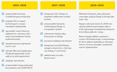 Gieekaa - Ich roadmap sugeruje że zależy im tylko na wydojeniu kasy.