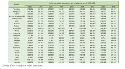Metylo - @Xuzoun naczytałeś się konfederatów i innych debili deweloperów, pośredników...