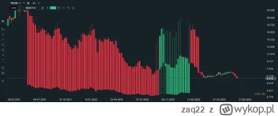 zaq22 - @PoteznyPiSowskiInwestor: 

A co to jest? Migotanie komór w ekg ?