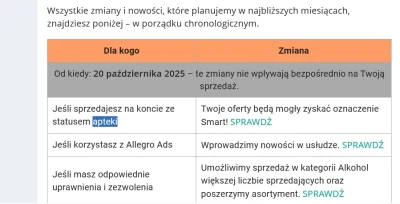LordDarthVader - #allegro #leki #suplementy

Allegro coś zmienia i teraz ma być smart...